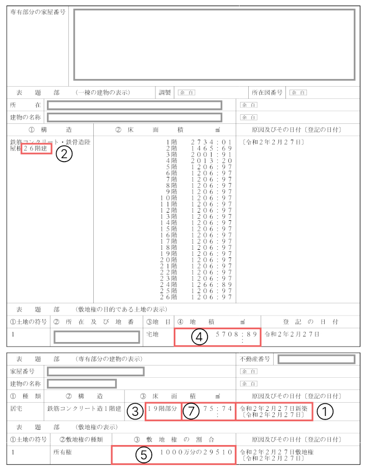 登記簿例